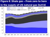 Fracking favor