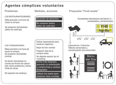 Agentes cómplices voluntarios