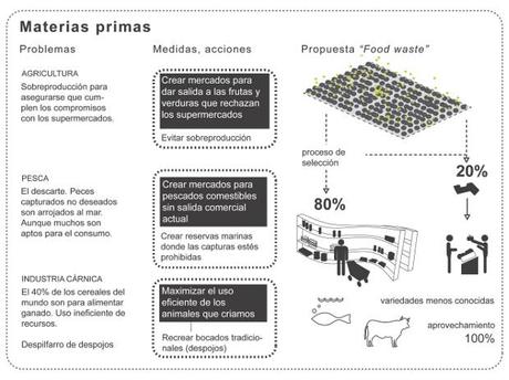 Materias primas