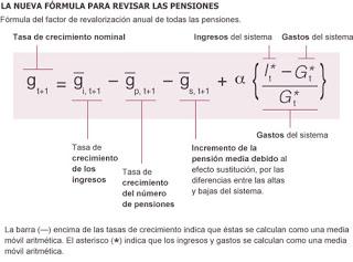 Fórmulas y pensiones