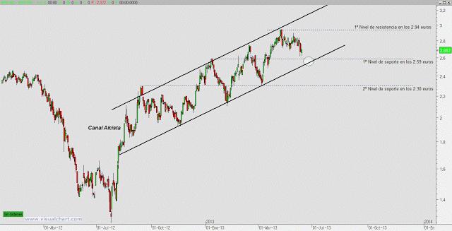 Planificando estrategia en Mapfre