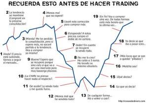 En clave de humor, el gráfico nos muestra todos los errores psicológicos y emocionales que cometerá un inversor poco afortunado.