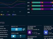 Foursquare time machine