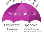 Nacionalismo Proteccionista