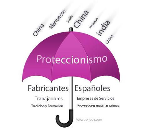 Nacionalismo Proteccionista