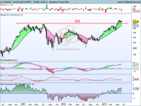 Análisis técnico de DJ US AUTO PARTS 14 de junio de 2013