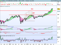 Análisis técnico de DJ US AEROSPACE & DEFENSE 14 de junio de 2013