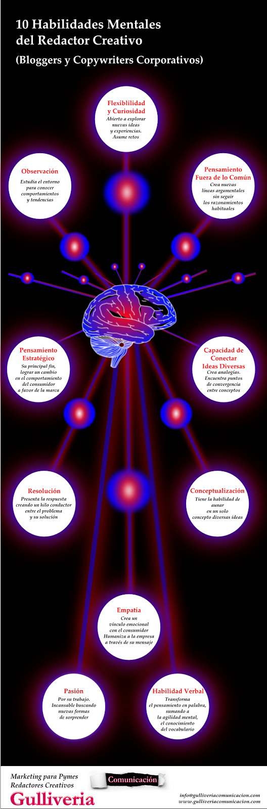 redacción corporativa_habilidades mentales_gulliveria comunicación