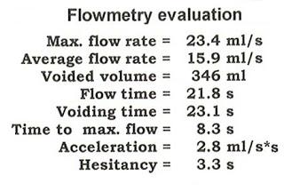 ¿Qué es una flujometría miccional?