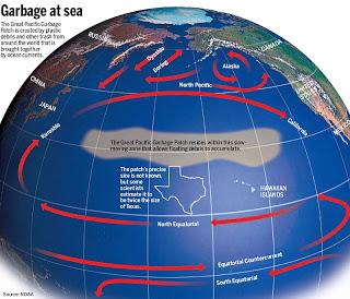 el blog de coalescencia oscura, nos explica como es la realidad, ISLAS DE BASURA