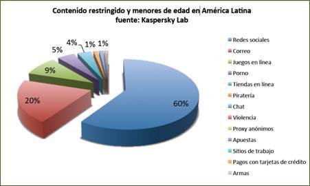 contenidos-restringidos
