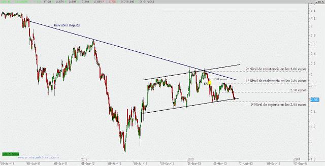 CaixaBank en base de canal