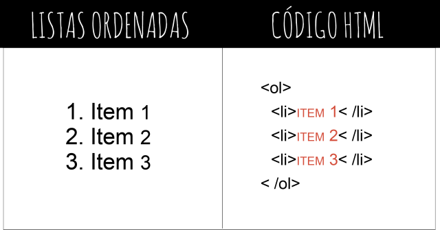 html_listas_ordenadas