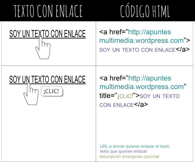 html_texto_con_enlace