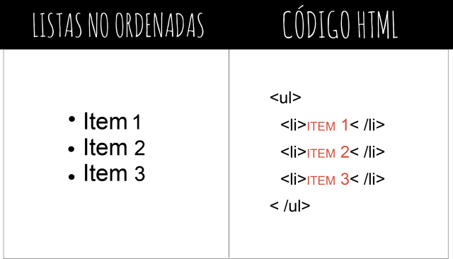 html_listas_no_ordenadas