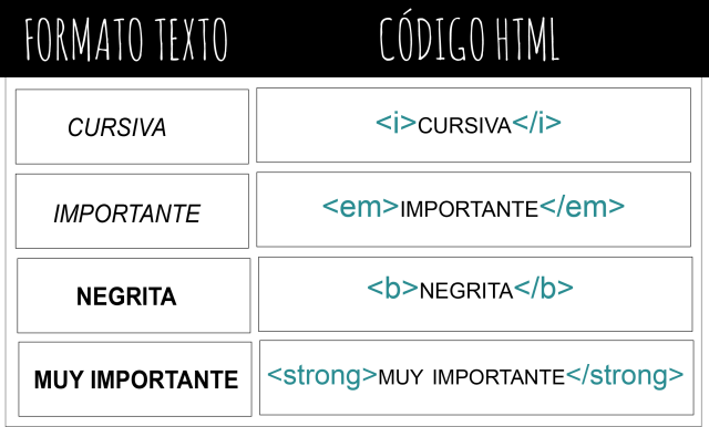 html_formato_texto