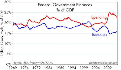 El minotauro global. 4. 'El poder de los mercados financieros', los '90
