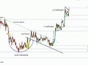 Zeltia podría buscar euros