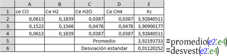 Calculando la constante de equilibrio, datos masivos obtenidos de prácticas de laboratorio