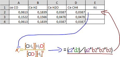 Calculando la constante de equilibrio, datos masivos obtenidos de prácticas de laboratorio