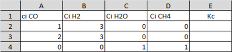 Calculando la constante de equilibrio, datos masivos obtenidos de prácticas de laboratorio