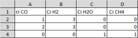 Calculando la constante de equilibrio, datos masivos obtenidos de prácticas de laboratorio