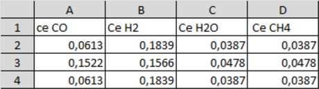 Calculando la constante de equilibrio, datos masivos obtenidos de prácticas de laboratorio