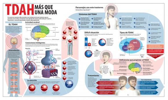 Fundación CADAH para la ayuda al déficit de atención e hiperactividad (TDAH)