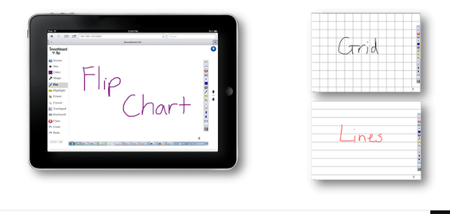 Smoothboard: trabaja con las tabletas en la PDI de tu clase