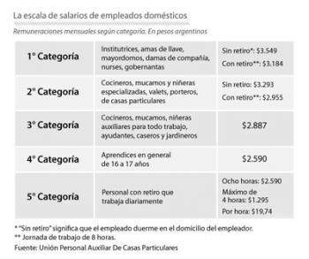Argentina: Nueva ley de trabajo doméstico