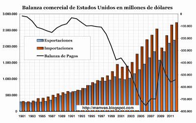 El minotauro global. 5. El poder de los mercados financieros.