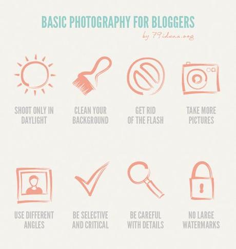 79ideas_basic_photography_for_bloggers