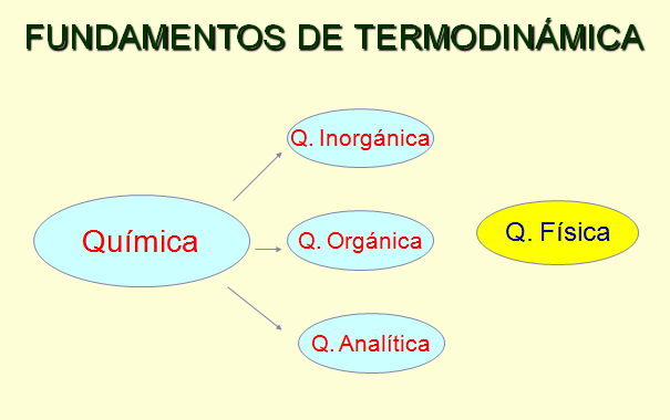 Termodinamica y Aplicaciones