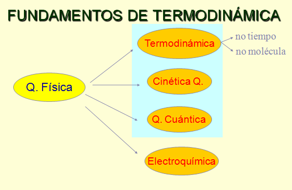 Termodinamica y Aplicaciones