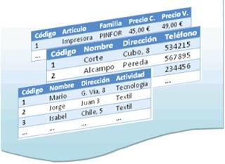 Consultas a Una tabla Usando Select