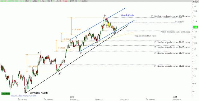 Abertis y cómo manejar las noticias
