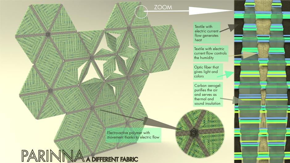 parinna3 Purificador de aire nanotextil, ligero y futurista: Parinna, spaces suits you.