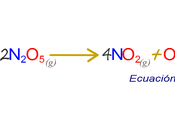 Cinética equilibrio