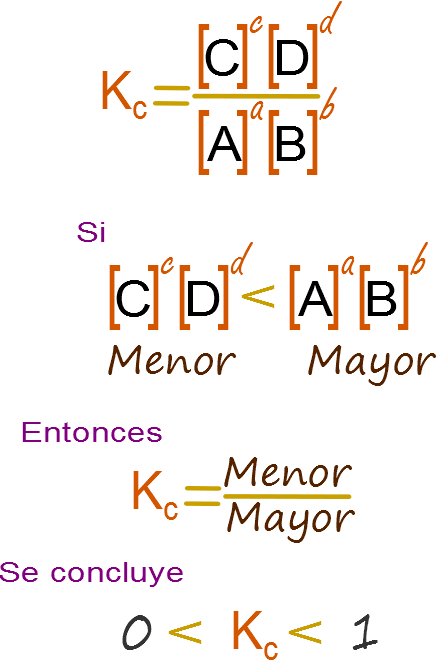 Aritmética de una división y el equilibrio químico