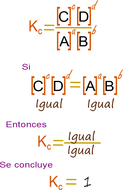 Aritmética de una división y el equilibrio químico