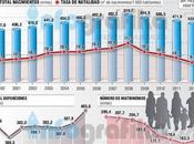 crisis caída natalidad españa