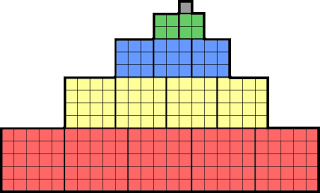 Demostración visual: suma de cubos