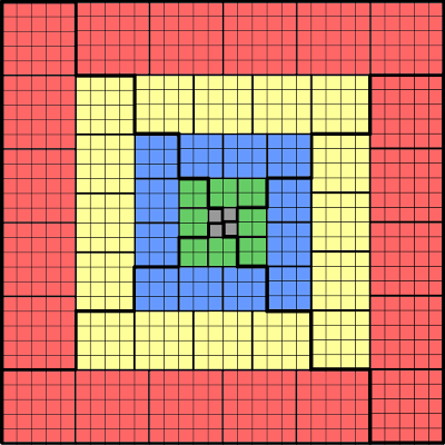 Demostración visual: suma de cubos