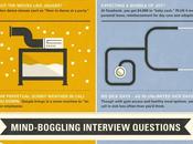 Facebook Google, comparando beneficios salarios pasantías