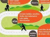 Pasos básicos para Eficiencia Energética