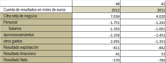Eurona Telecom S.A. 2013