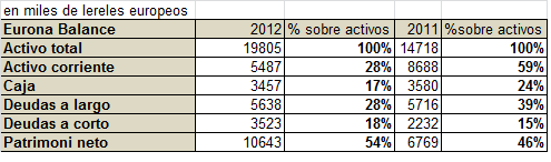 Eurona Telecom S.A. 2013