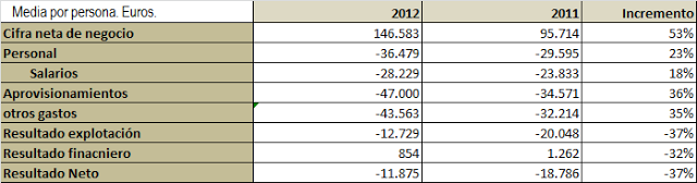Eurona Telecom S.A. 2013