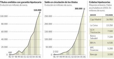 Subprime. Hipotecas basura. Bonos, securitización. 2