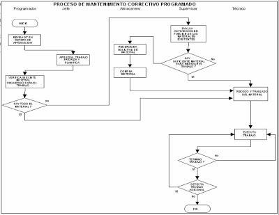 Reingeniería de procesos (4/5) - La gestión de procesos